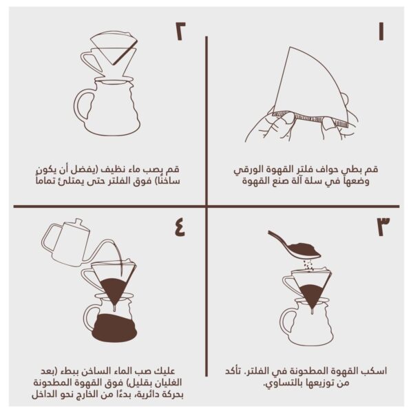 فلاتر V60  مقاس 02 (لون أبيض) 100 فلتر - Image 3